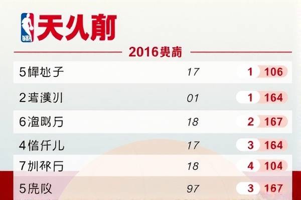 NBA录像回顾，西部联盟在2016年的辉煌时刻